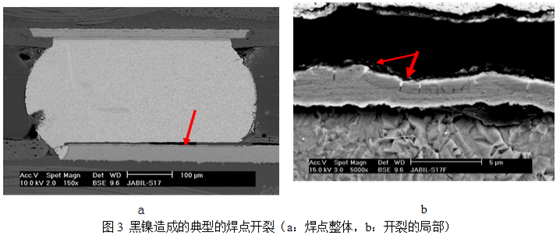 當(dāng)這種焊墊進(jìn)行高溫焊接時，作為可焊性保護(hù)層的金會迅速溶解到錫膏中去，而已經(jīng)被腐蝕氧化的鎳則無法與熔融的錫形成共化物(IMC)，導(dǎo)致焊點可靠性嚴(yán)重下降，只要稍微受外力影響即發(fā)生開裂-深圳宏力捷