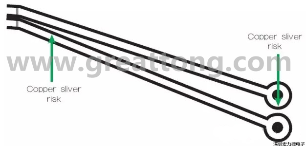 一個(gè)非常狹窄的裂片風(fēng)險(xiǎn)區(qū)域，例如圖中這個(gè)原始設(shè)計(jì)檔內(nèi)的案例，在制造時(shí)可能不受控制地剝離，導(dǎo)致短路和良率問題。 