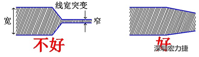 電源線、地線的布線盡量加粗縮短，以減小環(huán)路電阻，轉(zhuǎn)角要圓滑，線寬不要突變