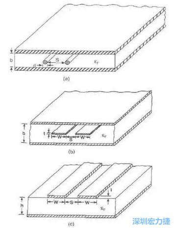 差分對線模型b:帶狀線   c: 微帶線而信號路徑和返回路徑所在的傳輸線不可能是理想的導(dǎo)體，因此它們都有有限的電阻，電阻的大小由傳輸線的長度和橫截面積決定。