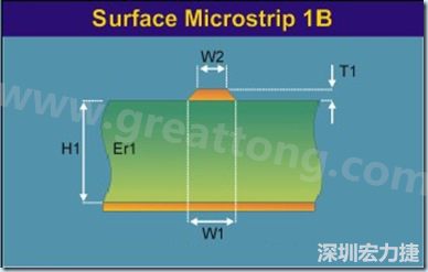 微帶線是一根帶狀導線，指只有一邊存在參考平面的傳輸線，頂部和側邊都曝置于空氣中（也可上敷涂覆層），位于絕緣常數(shù) Er 線路板的表面之上，以電源或接地層為參考。