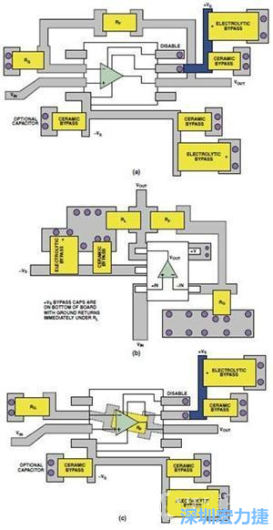 圖9. 同一運算放大器電路的布線區別。(a)SOIC封裝，(b)SOT-23封裝，(c)在PCB下面采用RF的SOIC封裝