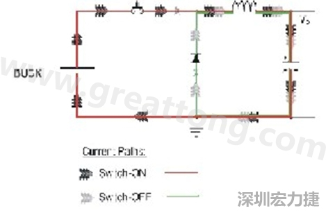 高di/dt的交流電在PCB導線周圍產生大量磁場，該磁場是該電路內其他元件甚至同一或鄰近PCB上其他電路的主要干擾源。