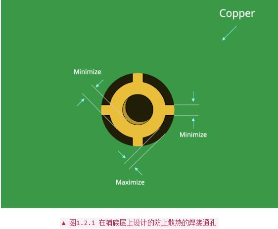 PCB設(shè)計布線中常用經(jīng)驗(yàn)法則分析